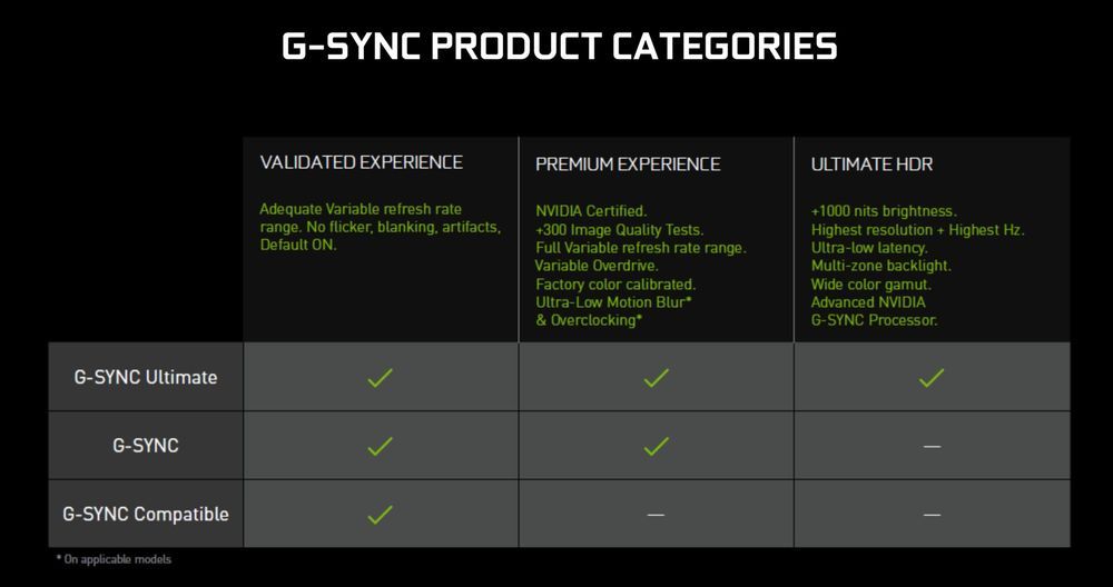 G-Sync Compatible - certyfikacja monitorów
