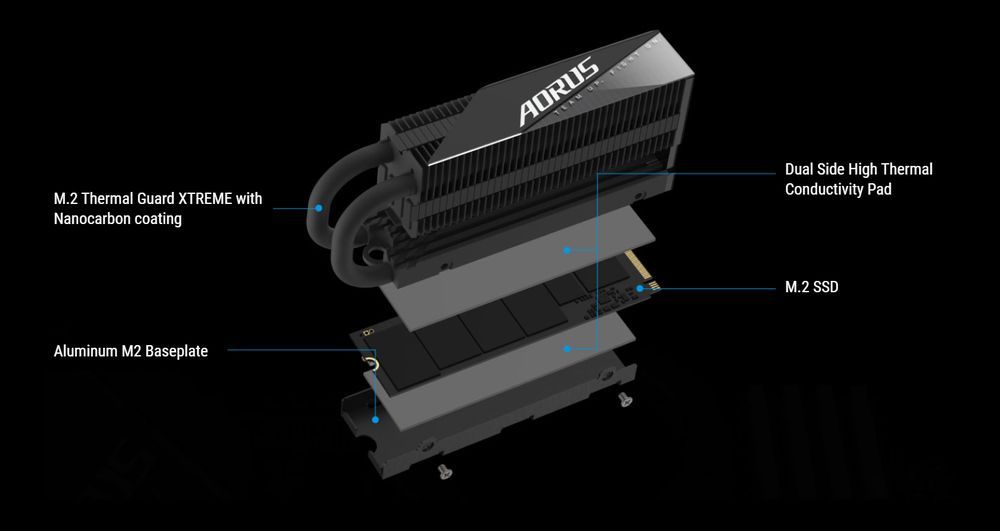 Gigabyte Aorus 7000s Premium