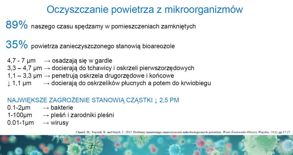 Zanieczyszczenia rozmiar wpływ na organizm