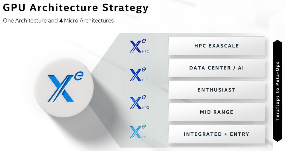 Intel Xe - serie kart graficznych