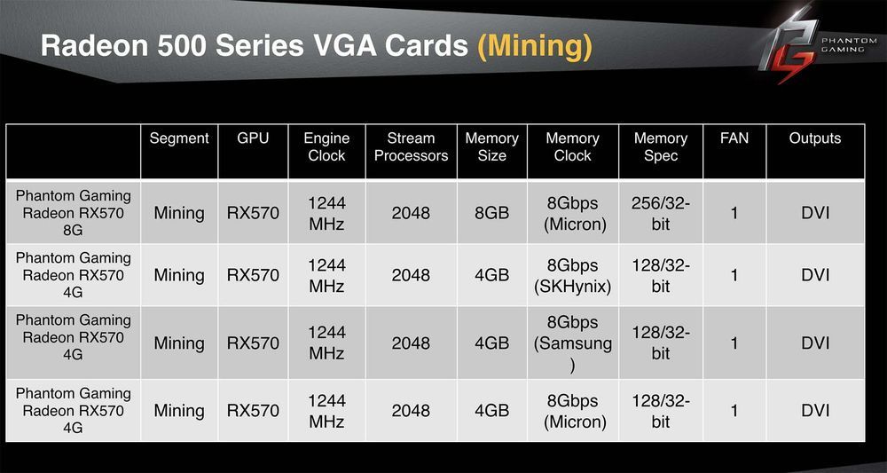 ASRock Phantom Gaming Mining - slajd specyfikacja