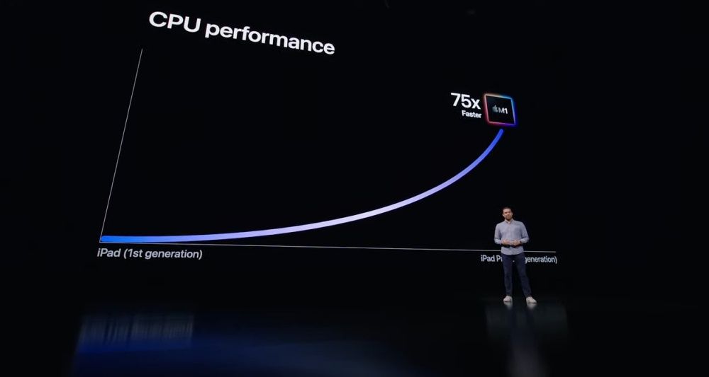 iPad Pro