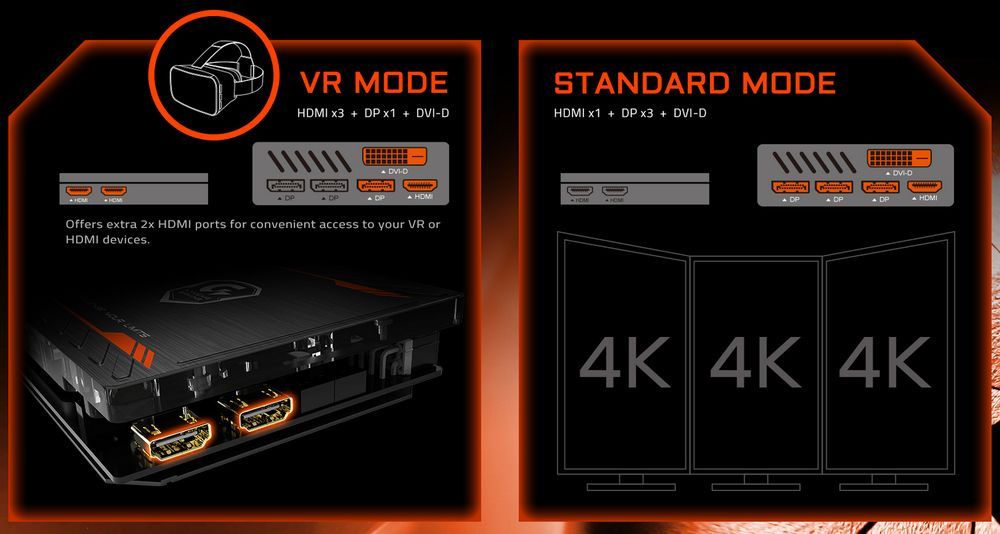 Gigabyte GeForce GTX 1080 Xtreme Gamign WaterForce WB 8G - wyjścia wideo