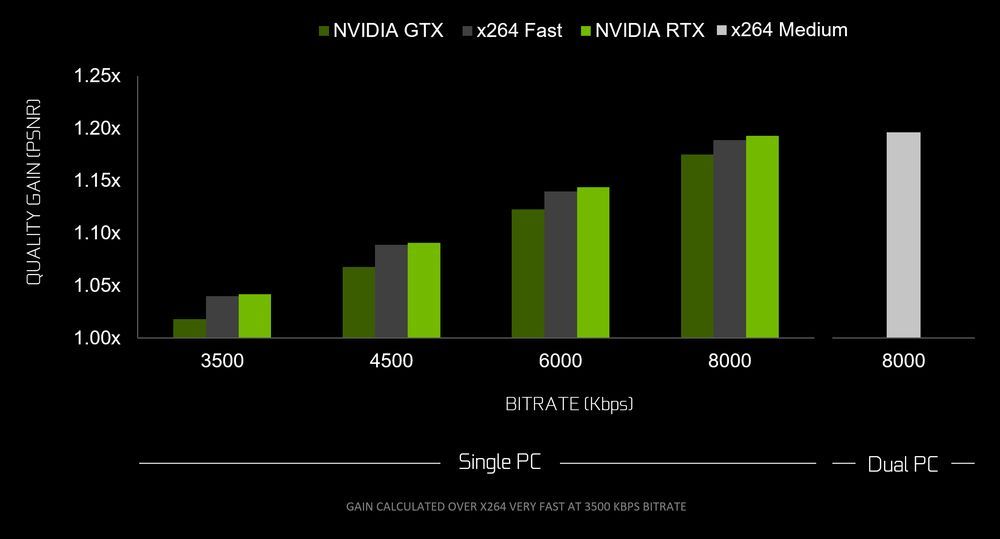 Nvidia NvEnc Turing - jakość transmisji