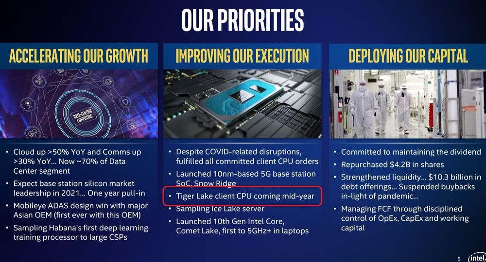 Plany Intel - zapowiedź procesorów Tiger Lake