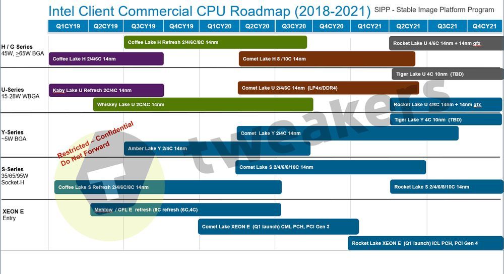 Intel - plany wydawnicze