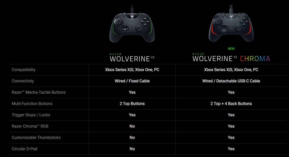 Razer Wolverine 2 vs Chroma