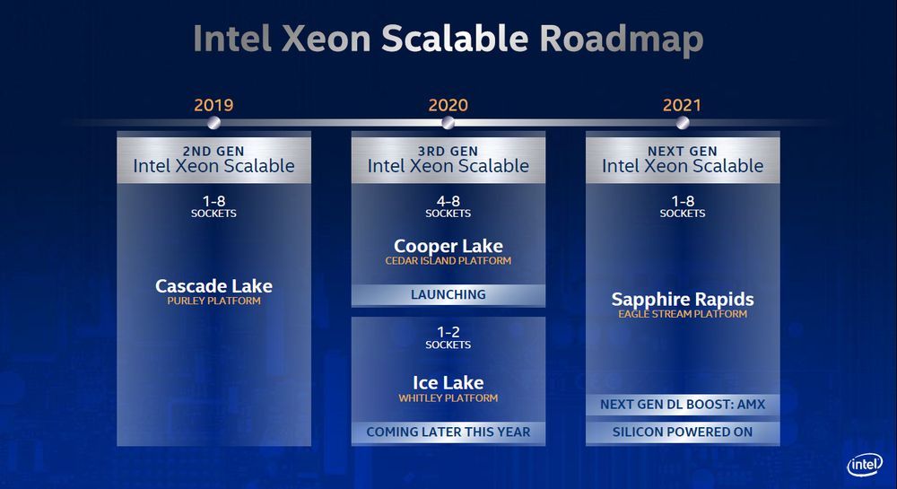 Intel Xeon - plany wydawnicze procesorów