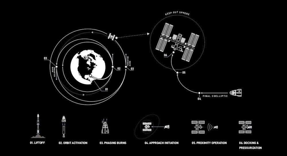 Lot SpaceX DM-2