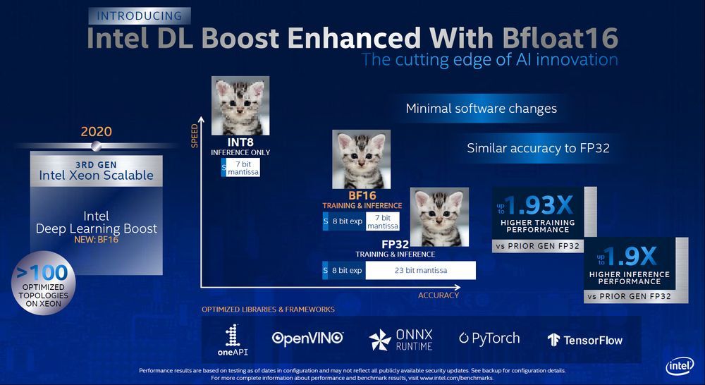 Intel Xeon Scalable Cooper Lake - wydajność