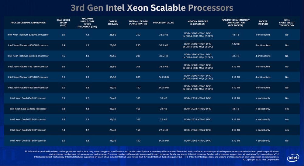 Intel Xeon Scalable Cooper Lake - specyfikacja