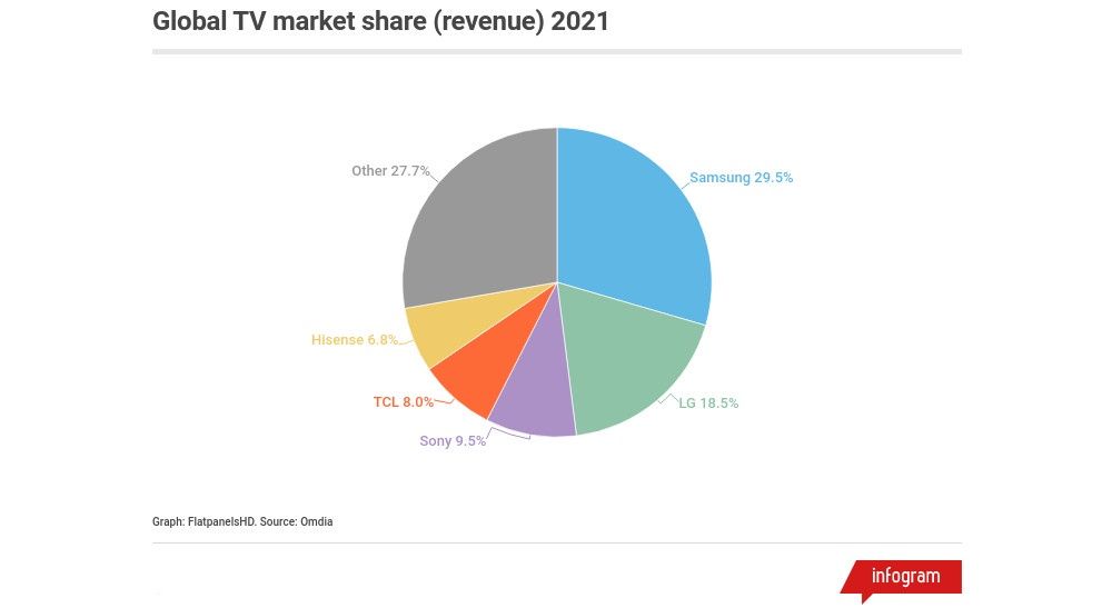TV 2021 wykres