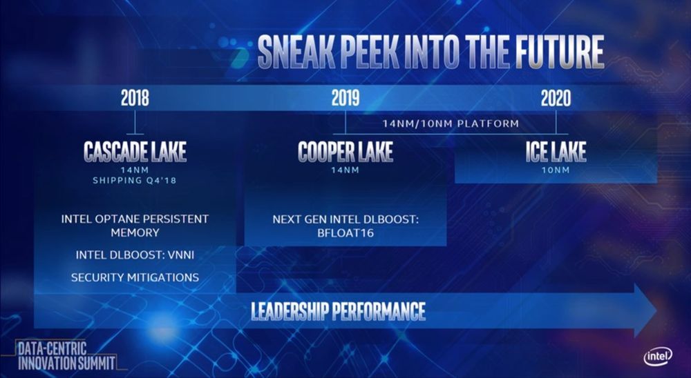 Intel Xeon Cascade Lake