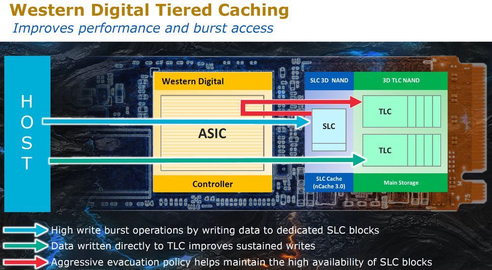 WD nCache 3.0