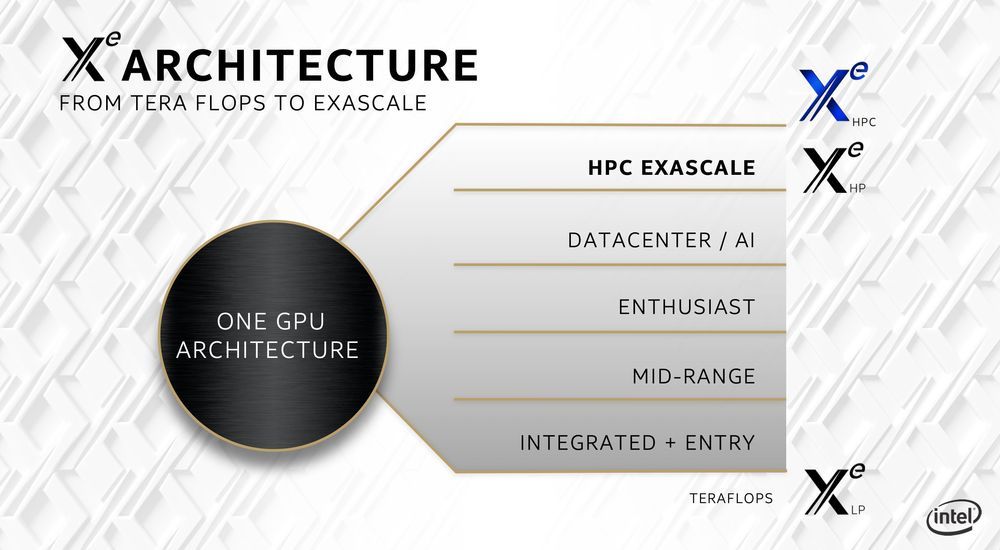 Intel Xe - procesory graficzne