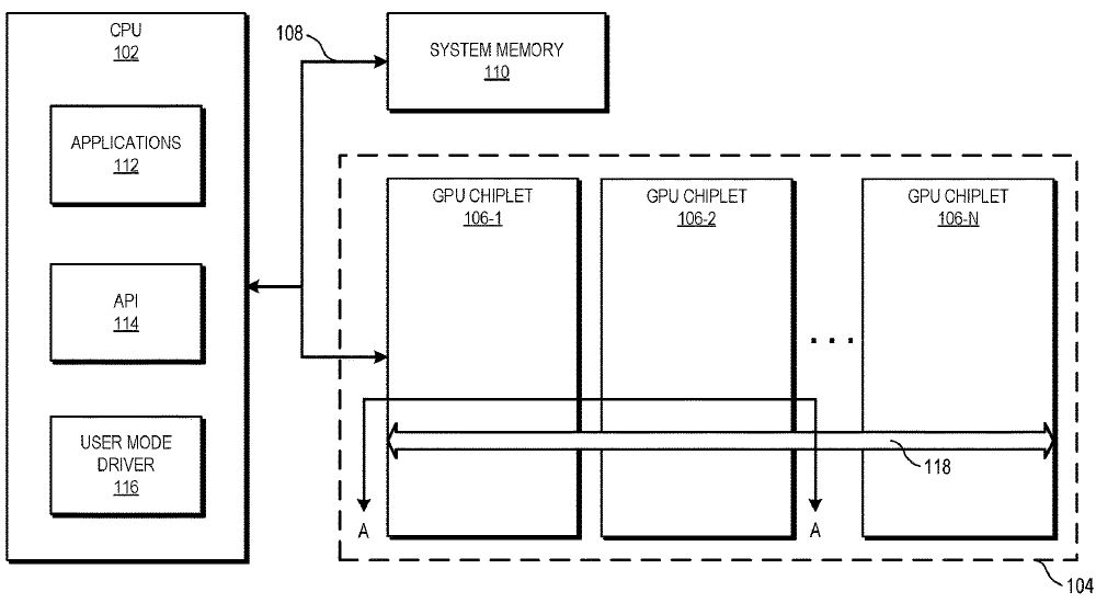 AMD - patent budowy procesora graficznego