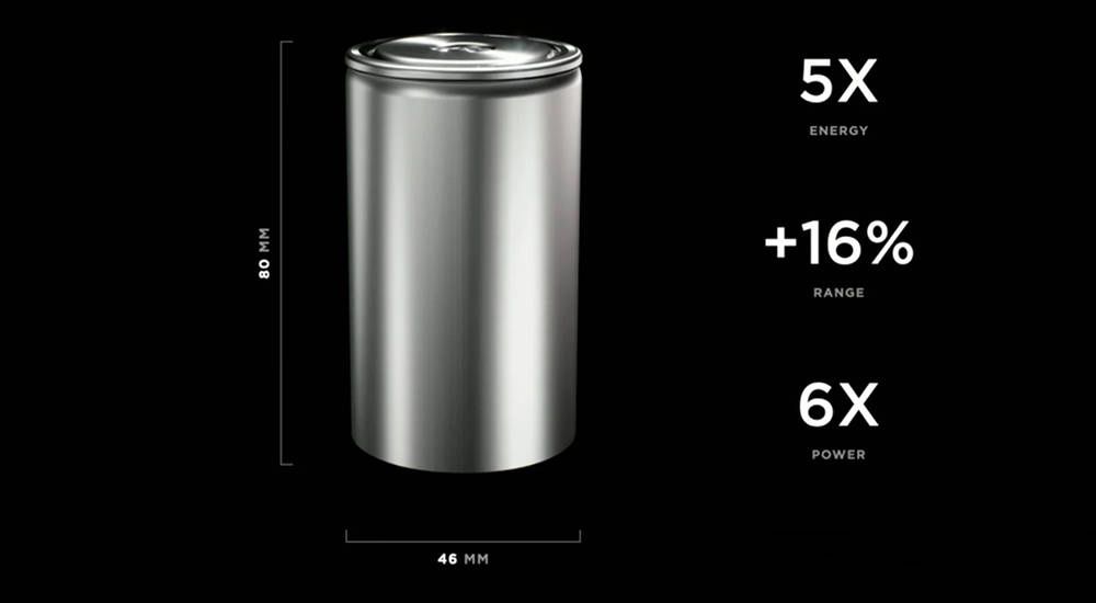 Tesla 4680