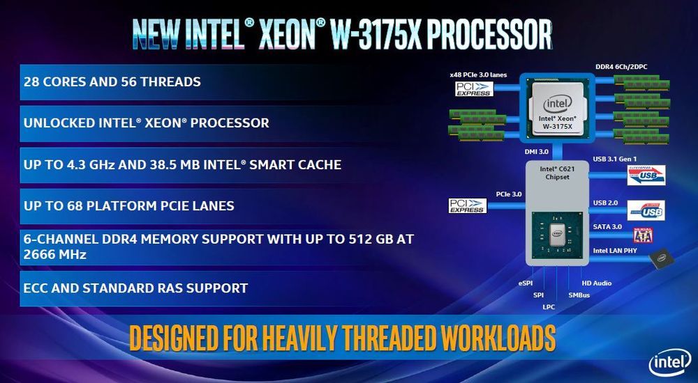 Intel Xeon W-3175W
