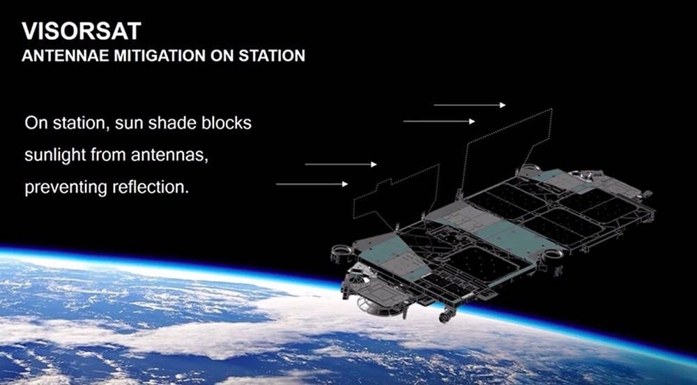 Starlink VisorSat