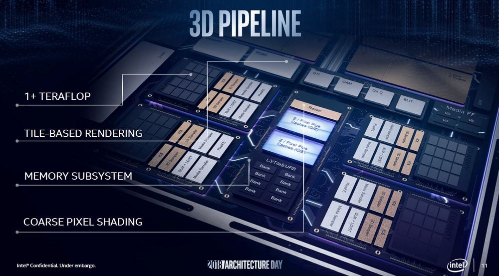 Intel 2018 Architecture Day - slajd iGPU 11. gen