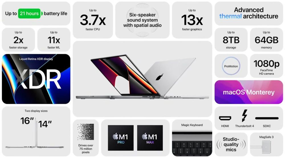MacBook Pro 2021