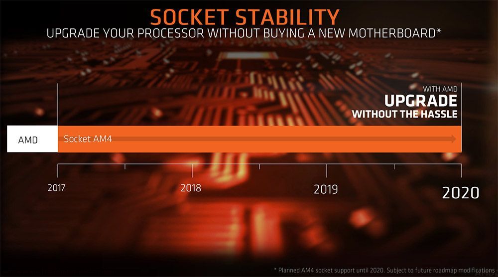 AMD AM4 - wsparcie