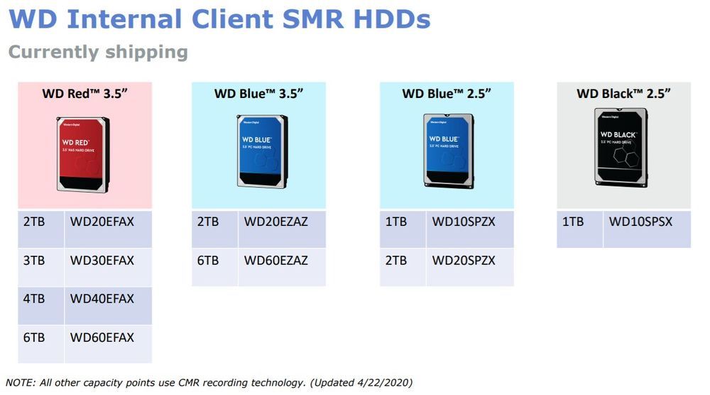 Western Digital - lista dysków HDD z technologią zapisu SMR