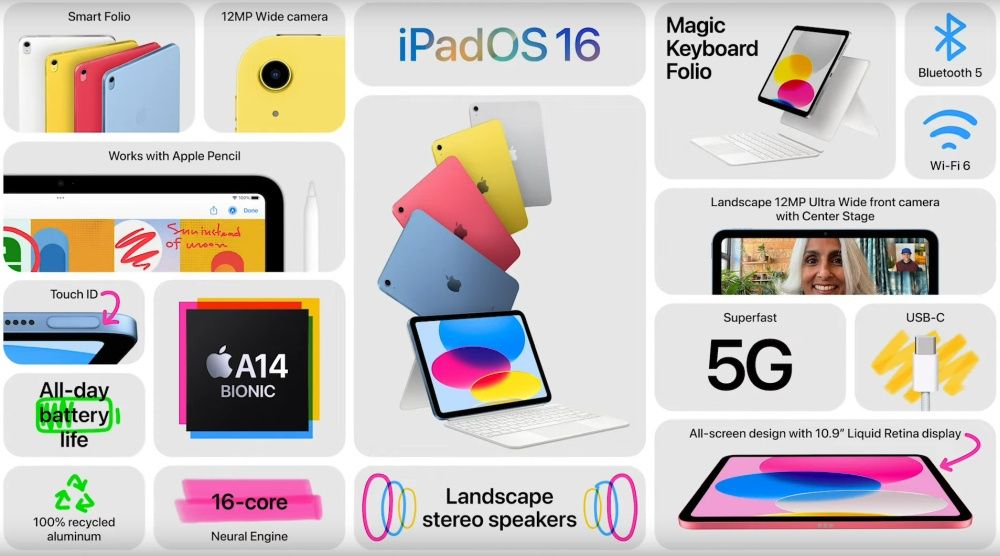 iPad 10. generacji