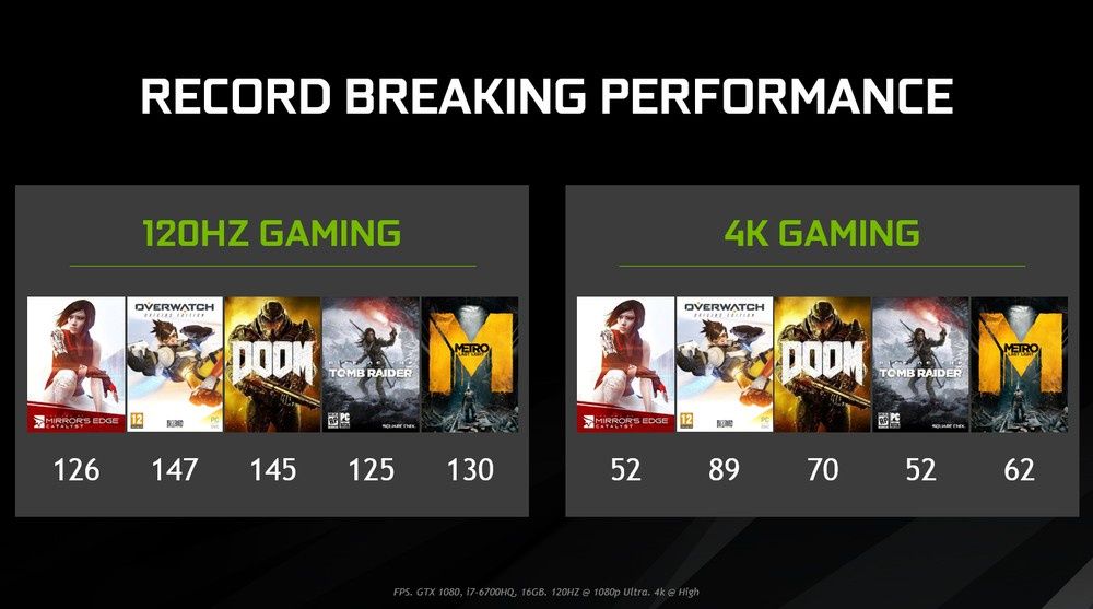 Nvidia GeForce GTX 1080, GTX 1070 i GTX 1060 - wydajność