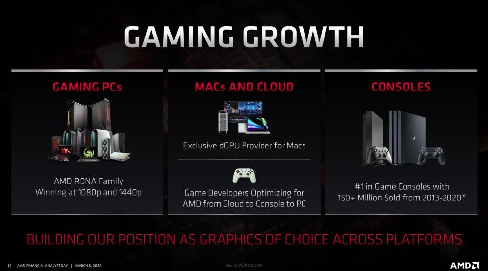 PlayStation 4 i Xbox One sprzedaż
