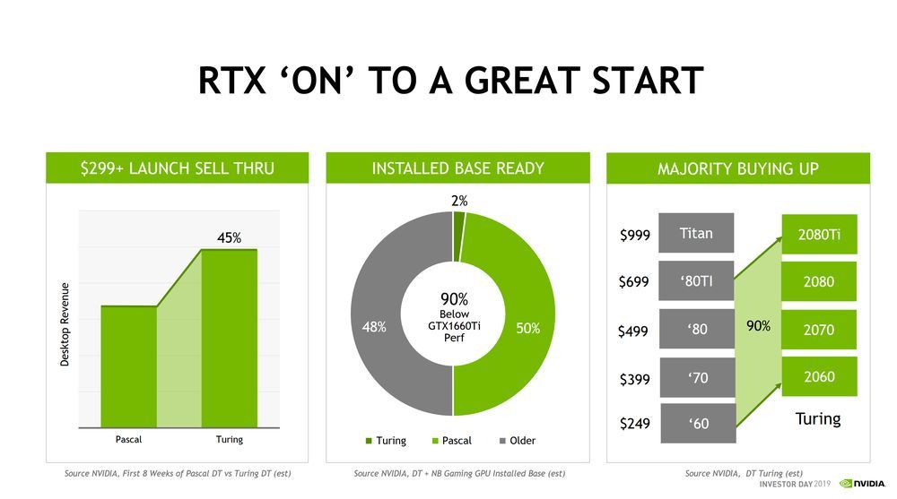 Nvidia Turing
