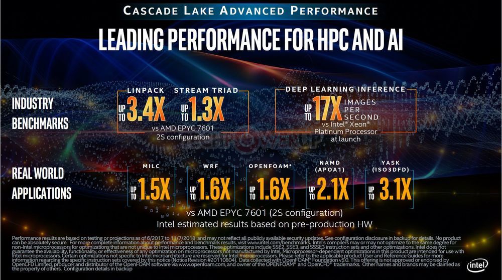 Intel Cascade Lake AP vs 2x AMD Epyc 7601