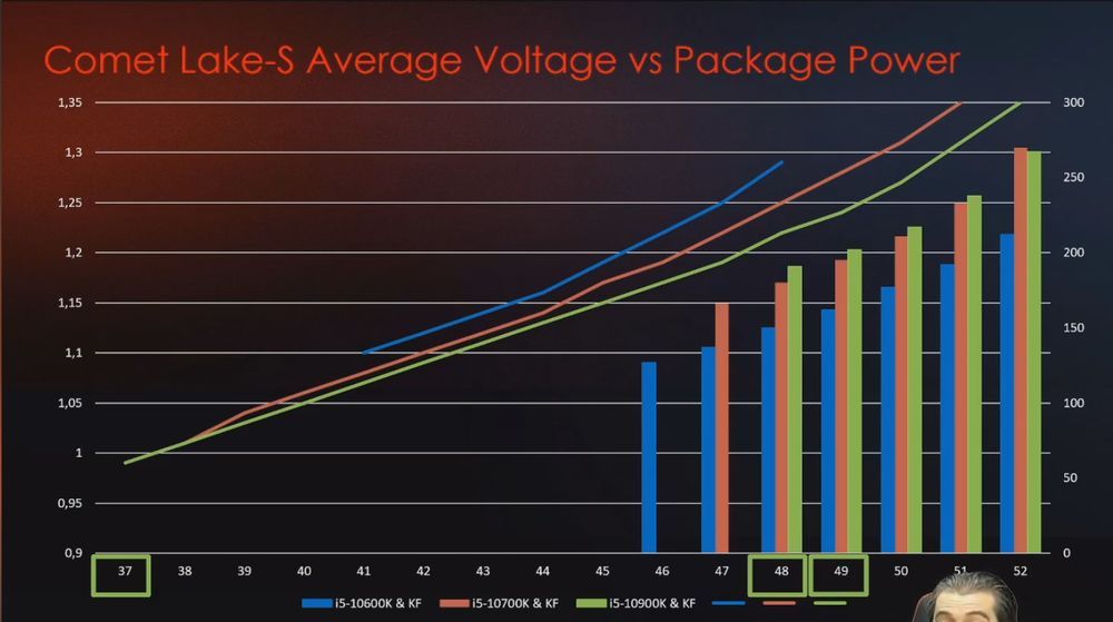 Selekcja procesorów Intel Comet Lake-S