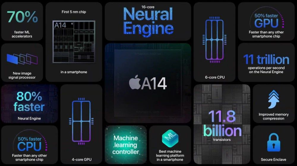iPhone 12 procesor