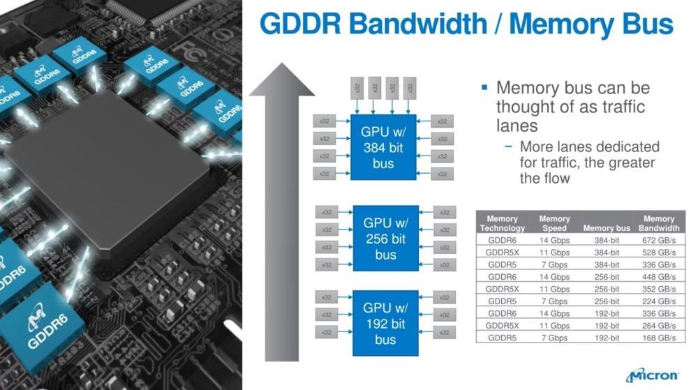 Micron GDDR6