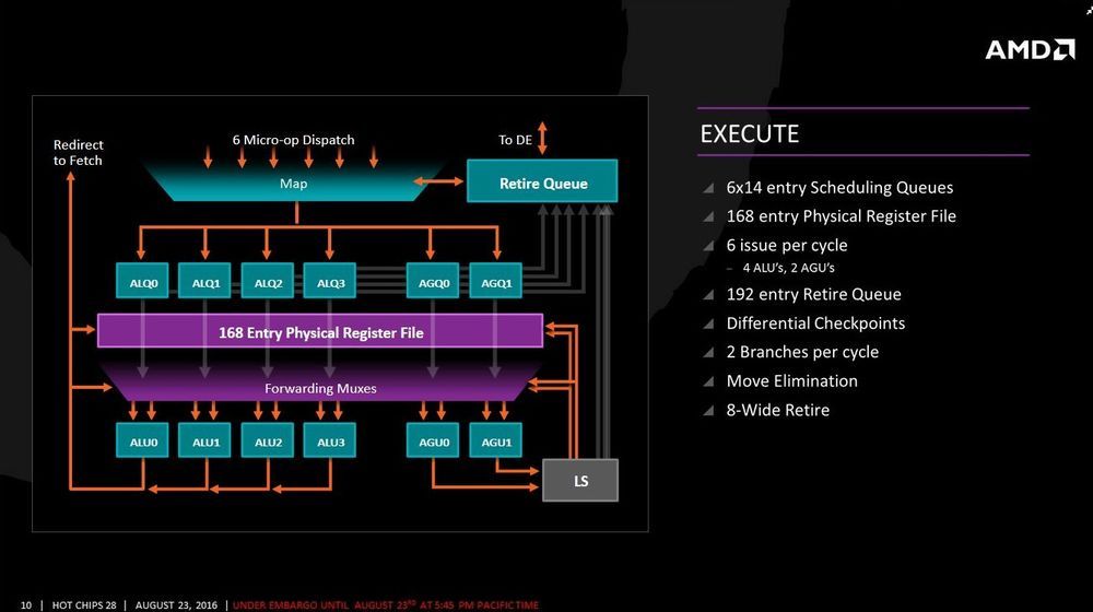 AMD Zen prezentacja