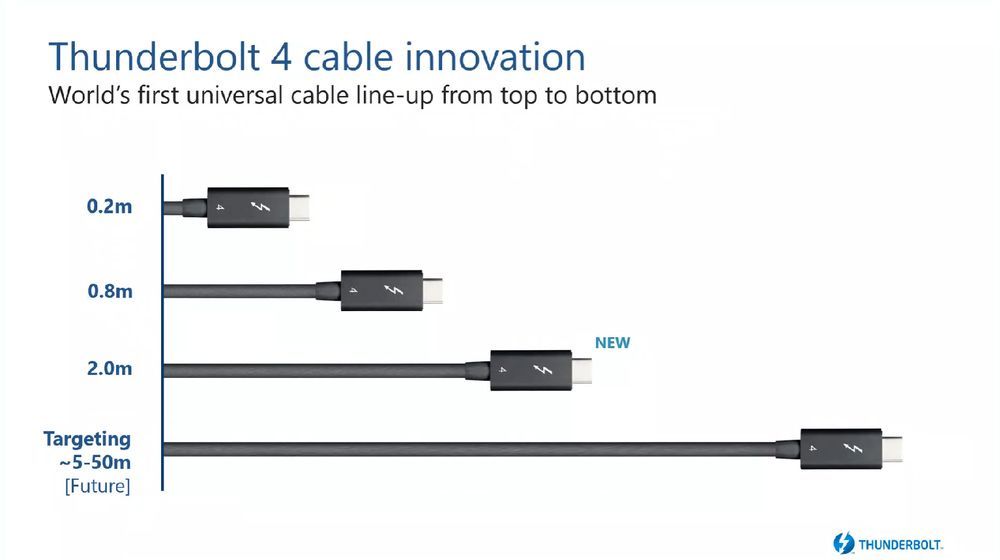 Intel Thunderbolt 4