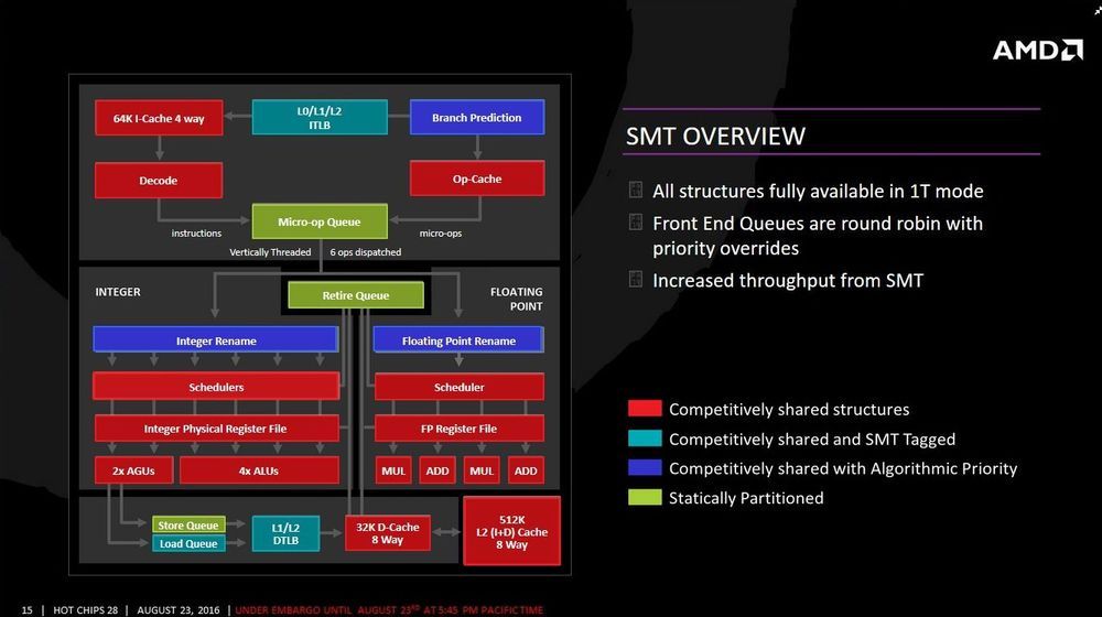 AMD Zen prezentacja