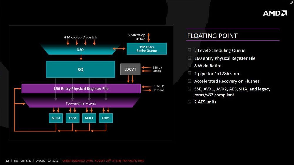AMD Zen prezentacja