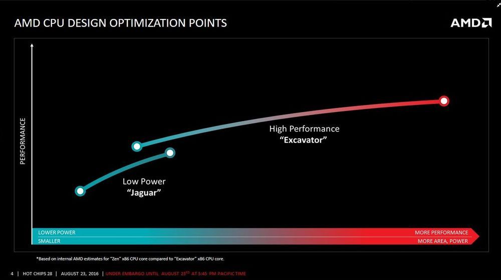 AMD Zen prezentacja