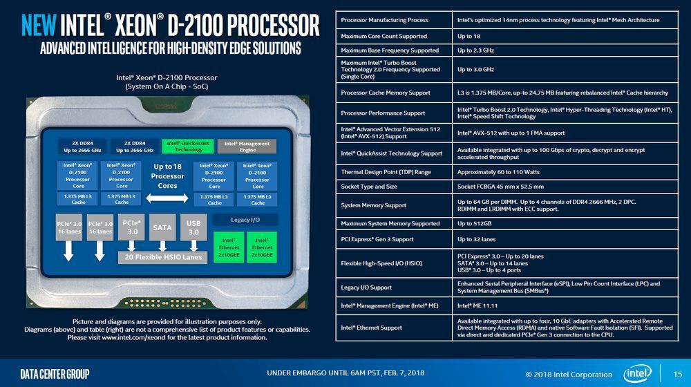 Intel Xeon D-2100