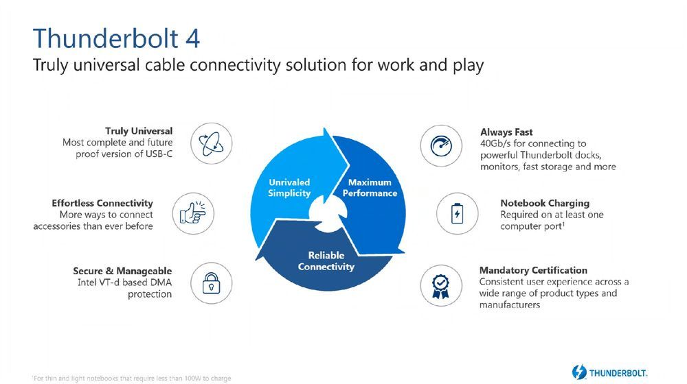 Intel Thunderbolt 4