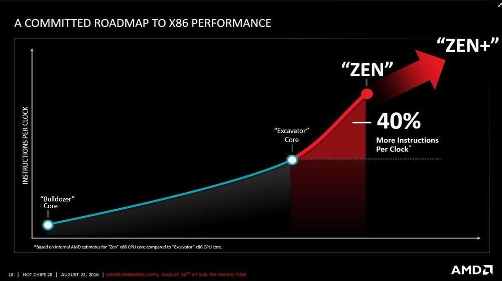 AMD Zen prezentacja