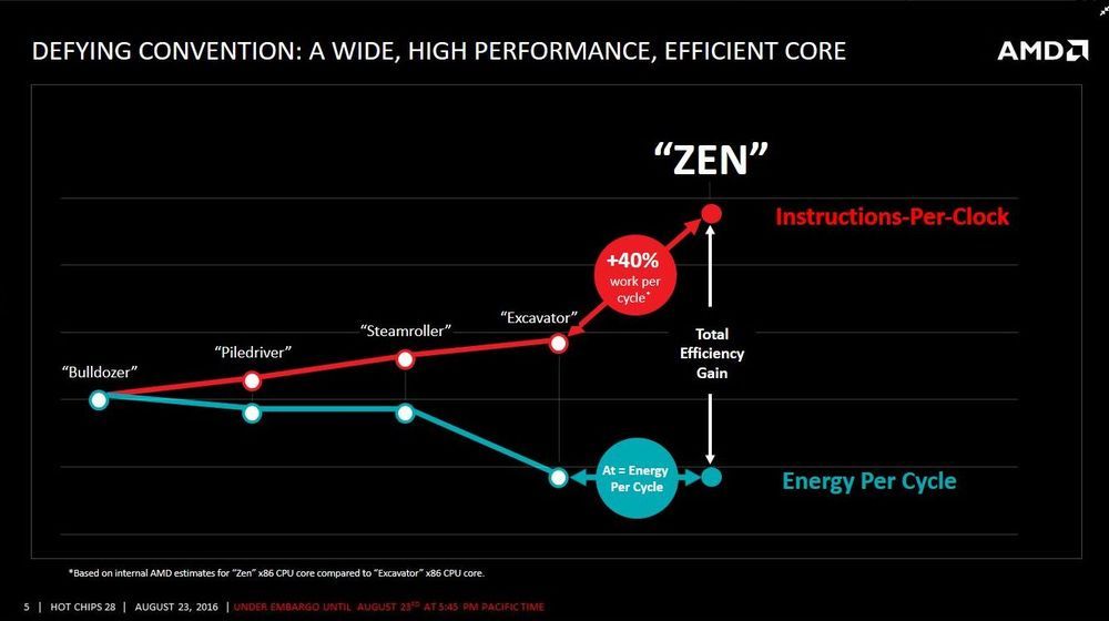 AMD Zen prezentacja