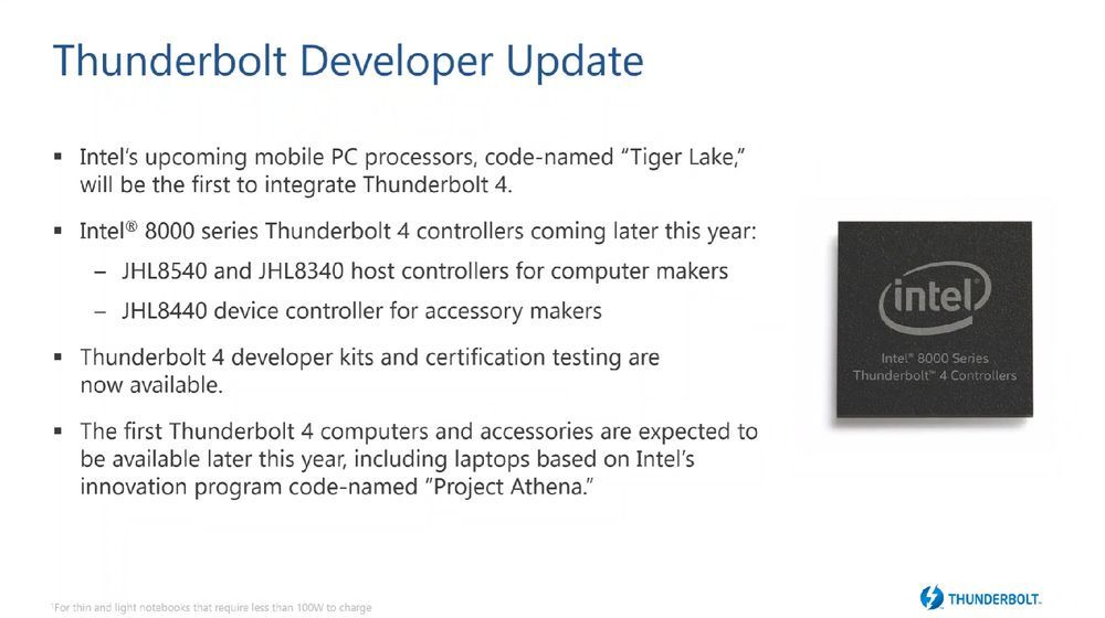 Intel Thunderbolt 4
