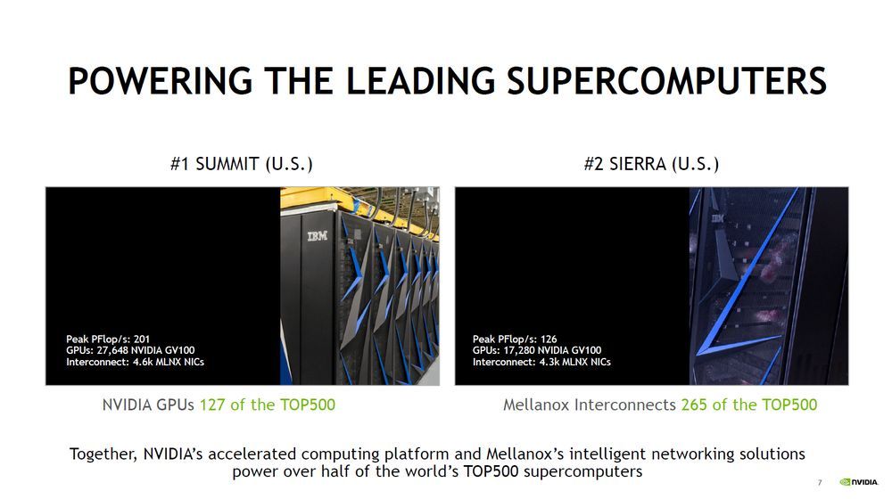 Nvidia - akcje po przejęciu Mellanox