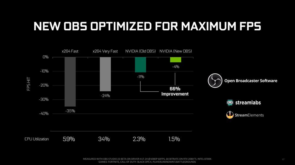 Nvidia NvEnc Turing - obciążenie procesora