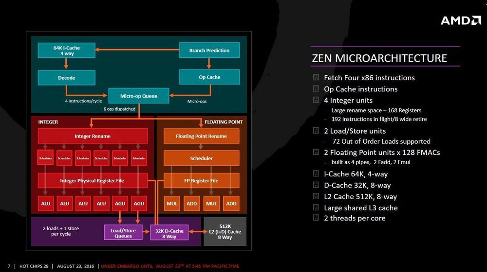 AMD Zen prezentacja