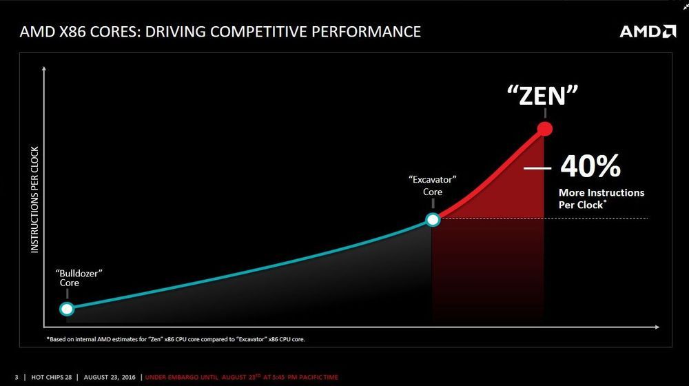 AMD Zen prezentacja