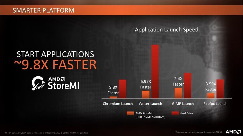 AMD StoreMi vs Intel Optane